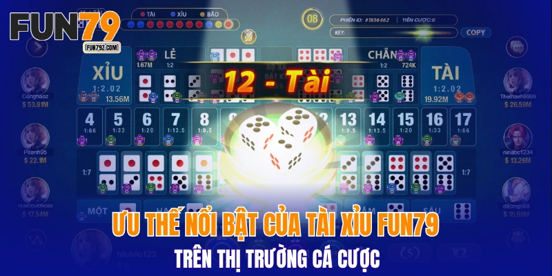 Ưu thế nổi bật của tài xỉu FUN79 trên thị trường cá cược